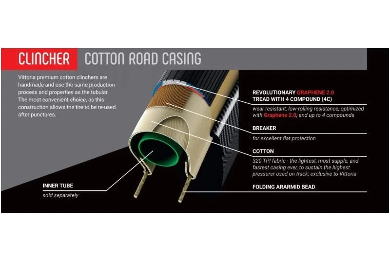 Cubierta Vittoria Corsa Graphene 2.0 - Imagen 4